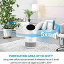 True HEPA Air Purifier – 360° Deep Purification, Ultra-Quiet, Ideal for Allergies, Pets, Smoke & Dust – Home & Office Air Cleaner